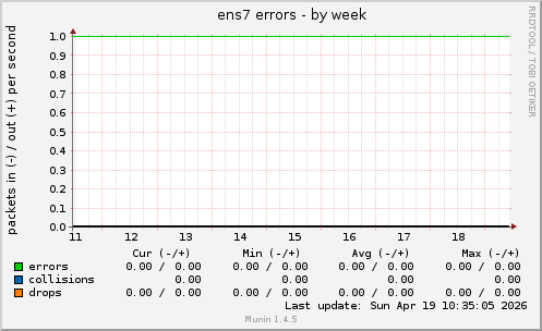 ens7 errors