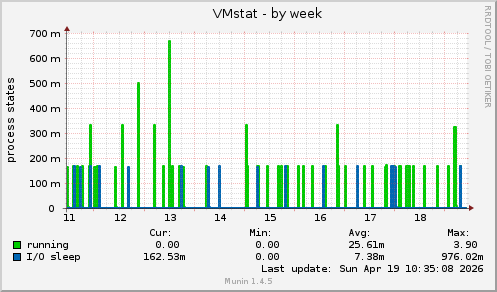 VMstat