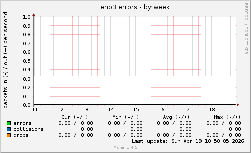 eno3 errors