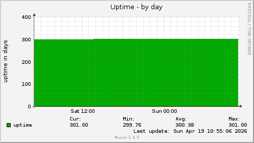 Uptime