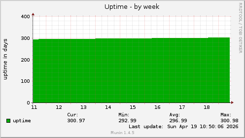 Uptime
