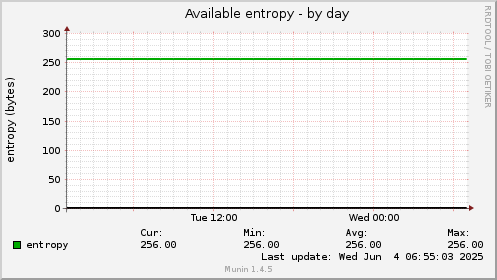 Available entropy