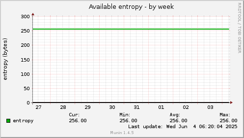 Available entropy