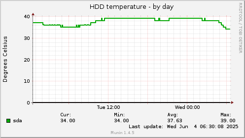 HDD temperature
