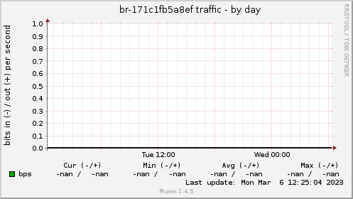 br-171c1fb5a8ef traffic