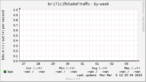 br-171c1fb5a8ef traffic