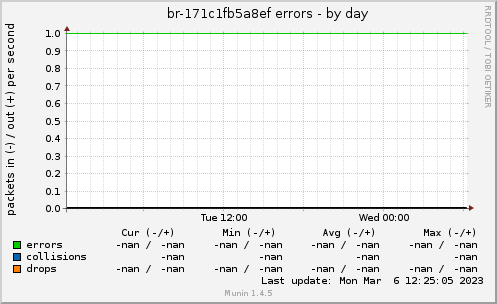 br-171c1fb5a8ef errors