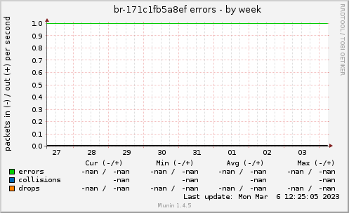 br-171c1fb5a8ef errors