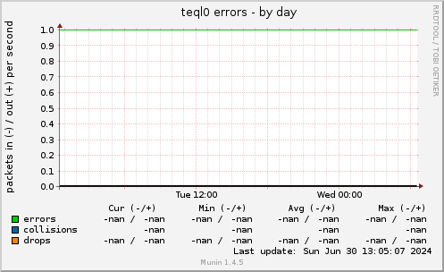 teql0 errors