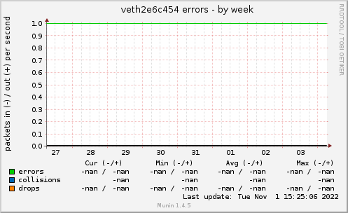 veth2e6c454 errors