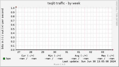 teql0 traffic