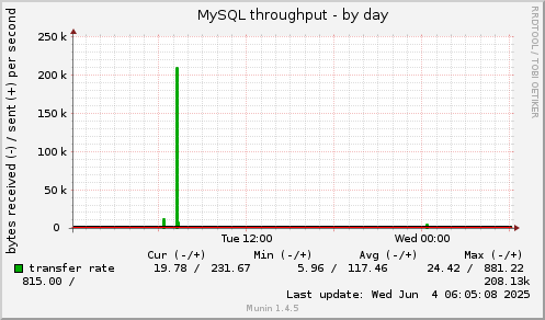 MySQL throughput
