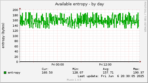 Available entropy