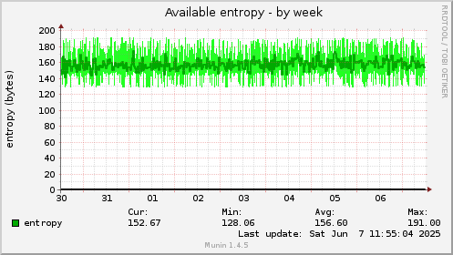 Available entropy
