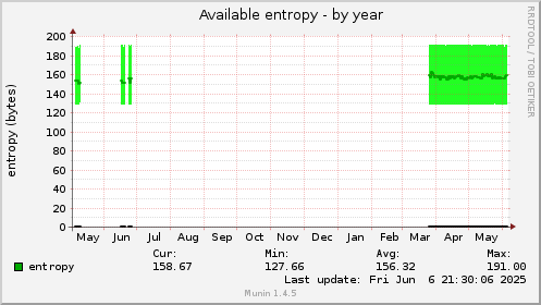 Available entropy
