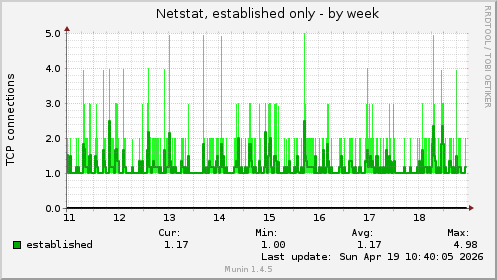 Netstat, established only