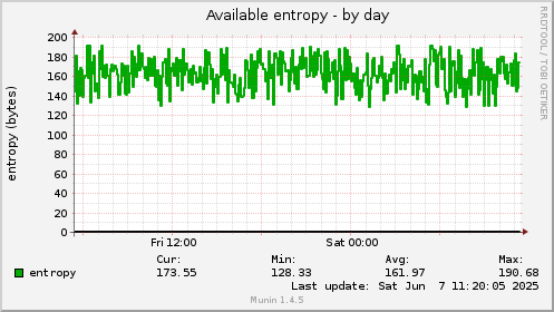 Available entropy