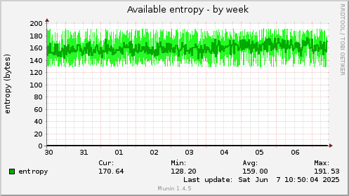 Available entropy