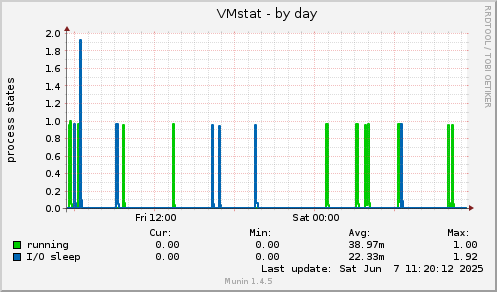 VMstat